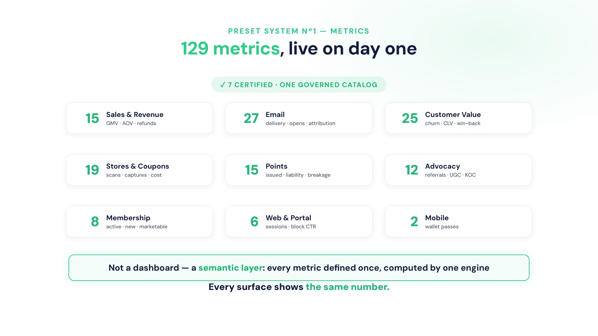 Preset Metrics & Tags: Answers on Day One