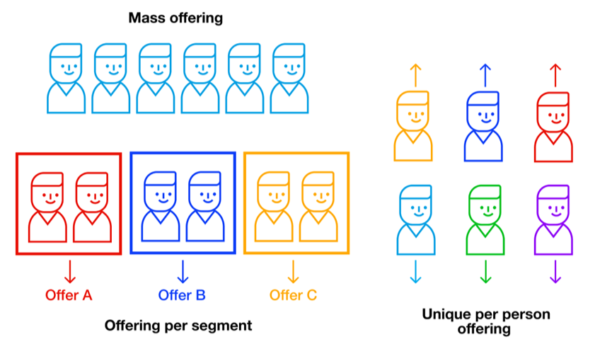 Retail enterprises how to build a personalized loyalty program